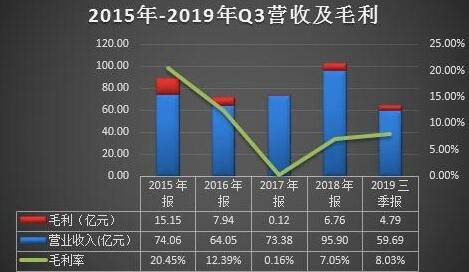 華銀電力三季度虧損9038萬(wàn) 近十年扣非凈利九虧一盈