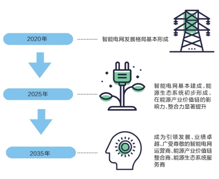 南方電網(wǎng)公司智能電網(wǎng)建設