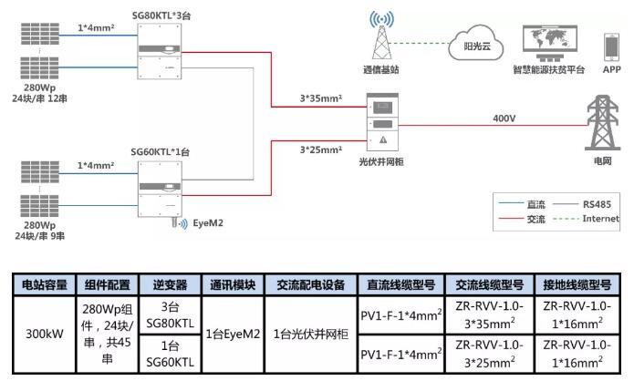 叮咚，有一份300kW村級扶貧電站設(shè)計方案請您簽收