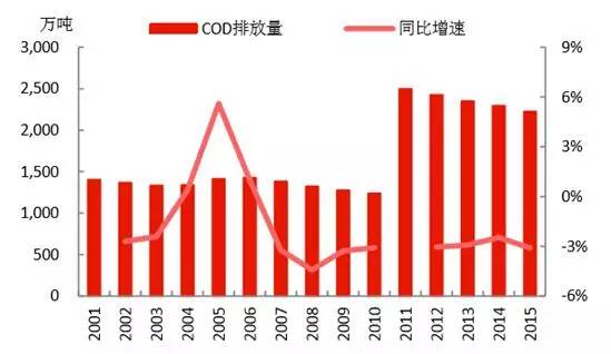 2017中國節(jié)能環(huán)保產業(yè)發(fā)展預測分析