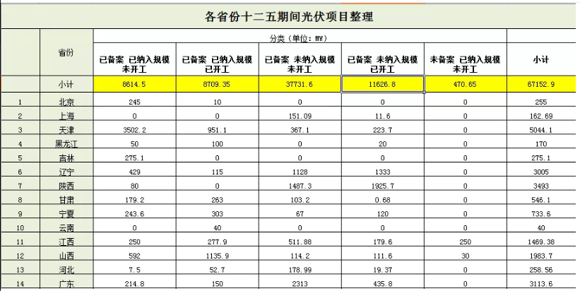 無指標項目竟近50GW，2019光伏補貼該怎么分？