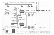 燃煤機組脫硝還原劑選用液氨和尿素的安全經濟探討