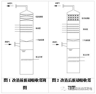 超低排放技術在中高硫煤電廠的應用實例