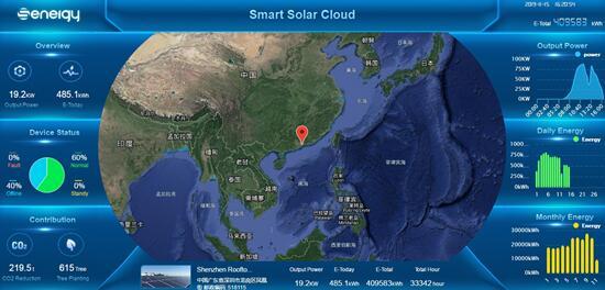 聚焦176GW市場需求，盛能杰能否把握逆變器更換風口？