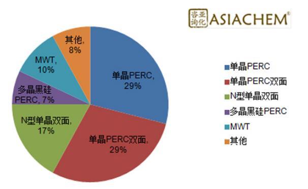 組串式逆變器，如何應對組件升級？