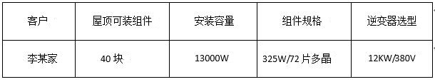 “組件+逆變器”，盛能杰教你配置出12KW光伏動能