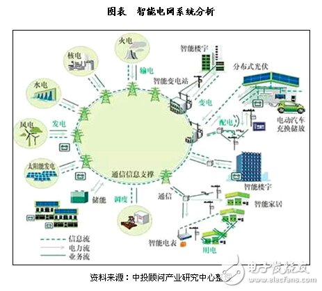 通過(guò)智能電網(wǎng)大數(shù)據(jù)平臺(tái)，可實(shí)現(xiàn)數(shù)據(jù)共享！