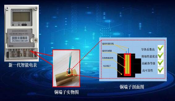 高可靠導熱絕緣材料 為智能電能表安全運行保駕護航