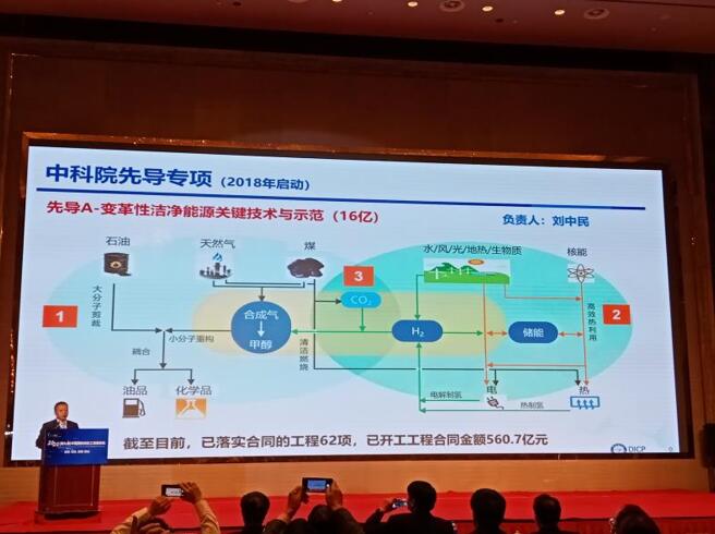 2020中國國際煤化工發(fā)展論壇在荊州成功召開