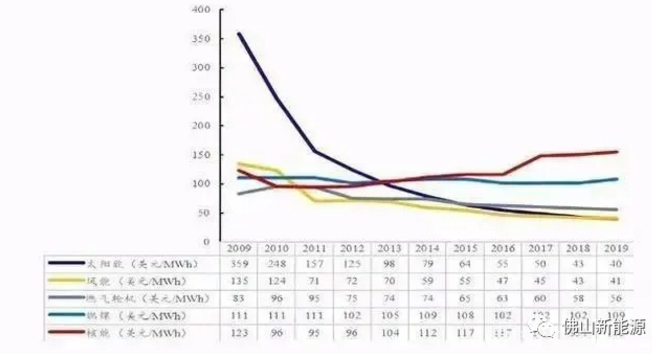 2021年，繼續(xù)安裝光伏的八大理由！