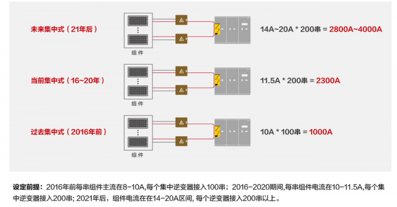 關注光伏電站安全，刻不容緩！