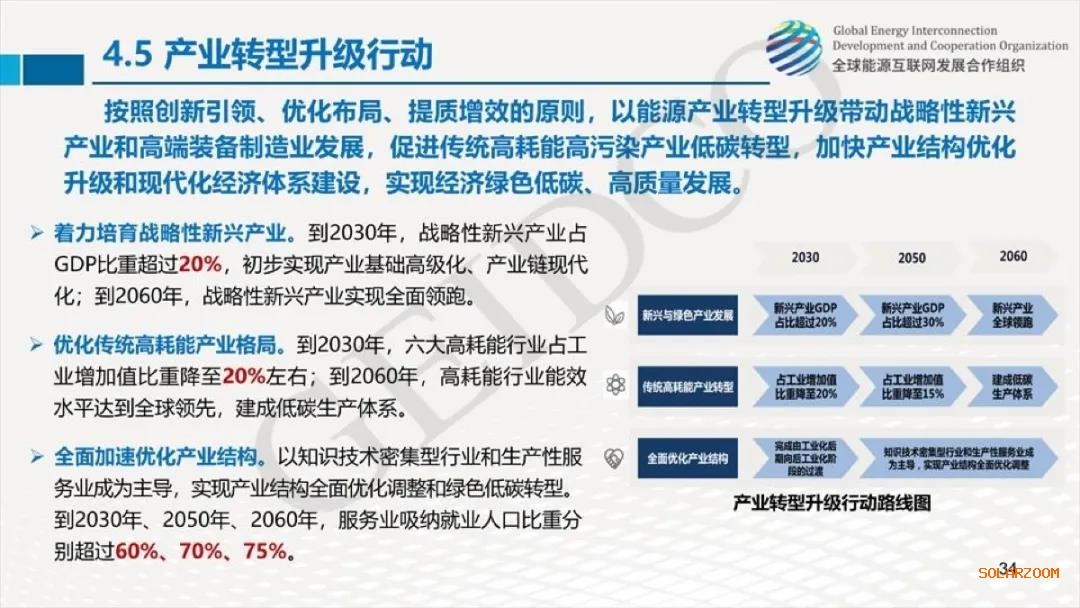 權(quán)威報告：2030年光伏總裝機達10億千瓦！2060年煤電裝機全部退出！