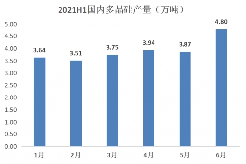 產業(yè)資本涌入光伏行業(yè)，雙良節(jié)能迎來新業(yè)績增長點