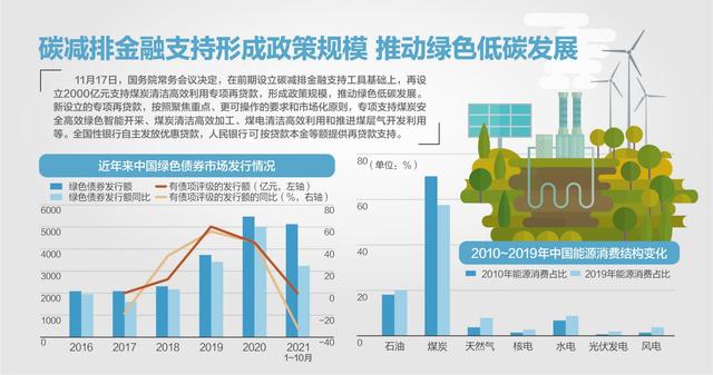 國務院常務會：再設(shè)2000億煤炭清潔利用專項再貸款