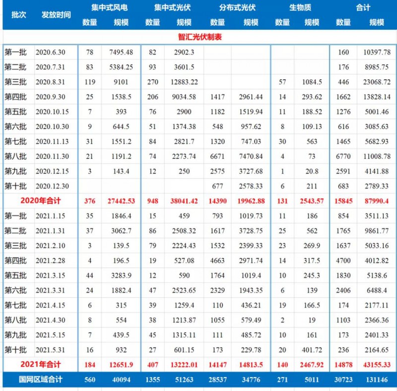 詳細解析：38.7億可再生能源補貼預(yù)算