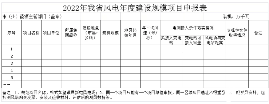 貴州2022年度風(fēng)電光伏項(xiàng)目申報(bào)工作開始了！光伏不超200MW，風(fēng)電不超100MW！