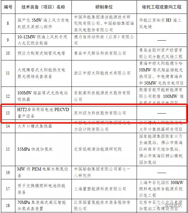 HJT設(shè)備被列入能源局首臺(tái)（套）重大技術(shù)裝備項(xiàng)目清單！