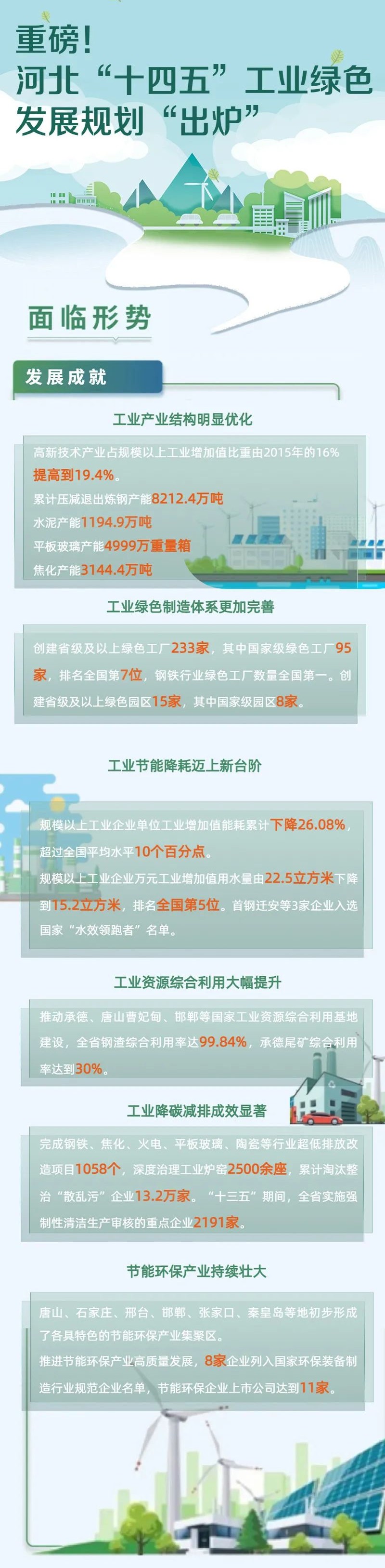 構(gòu)建高效、清潔、低碳、循環(huán)的綠色制造體系 河北"十四五"工業(yè)綠色發(fā)展規(guī)劃"出爐"