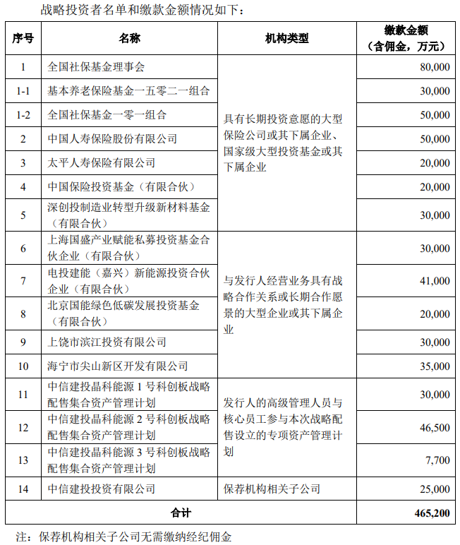 “肉簽”來了！光伏組件巨頭晶科能源上市在即！