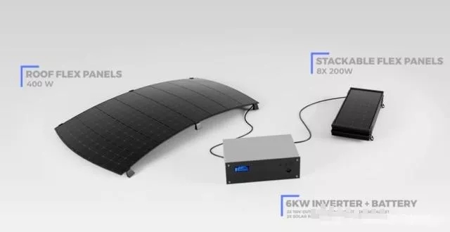 初創(chuàng)公司為特斯拉開發(fā)光伏車頂，稱每天可多跑100公里