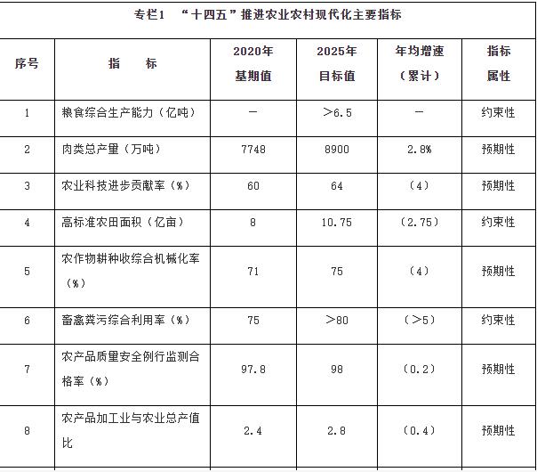 國務(wù)院：加強(qiáng)鄉(xiāng)村清潔能源建設(shè)，因地制宜推動(dòng)農(nóng)村地區(qū)光伏、風(fēng)電、生物質(zhì)能源多元化利用