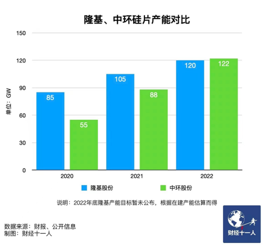 新能源行業(yè)，誰能在虎年稱王？