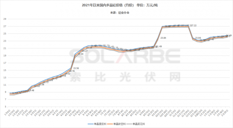 單面540W+均價(jià)1.83元、雙玻1.86元，開(kāi)年35GW組件中標(biāo)一覽！