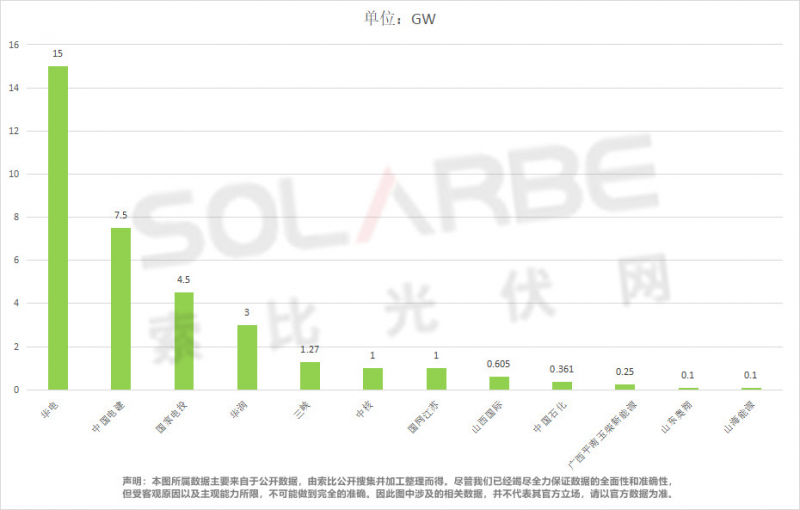 單面540W+均價(jià)1.83元、雙玻1.86元，開(kāi)年35GW組件中標(biāo)一覽！