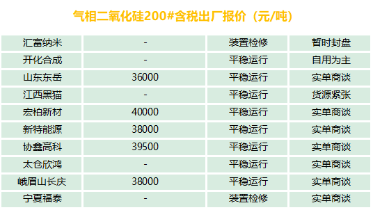 有機硅、氣硅、金屬硅、多晶硅最新報價及市場分析