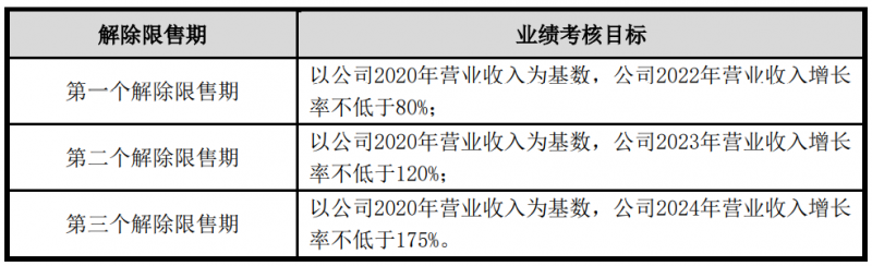 隆基股份發(fā)布股權(quán)激勵(lì)計(jì)劃