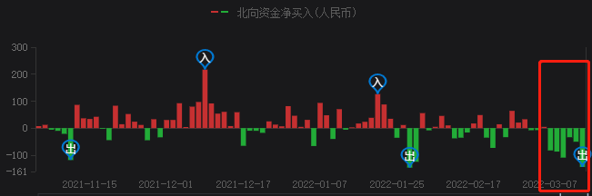 A股持續(xù)暴跌，光伏頭部企業(yè)卻成市場(chǎng)避風(fēng)港！