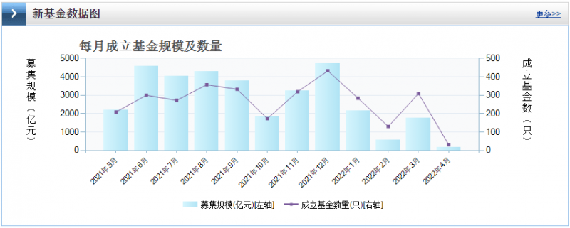 光伏板塊暴跌4.8%，市場“黃金坑”若隱若現(xiàn)！