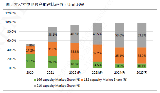 還在擔心210組件可靠性？央國企大單已接踵而至