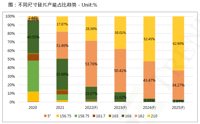 還在擔心210組件可靠性？央國企大單已接踵而至