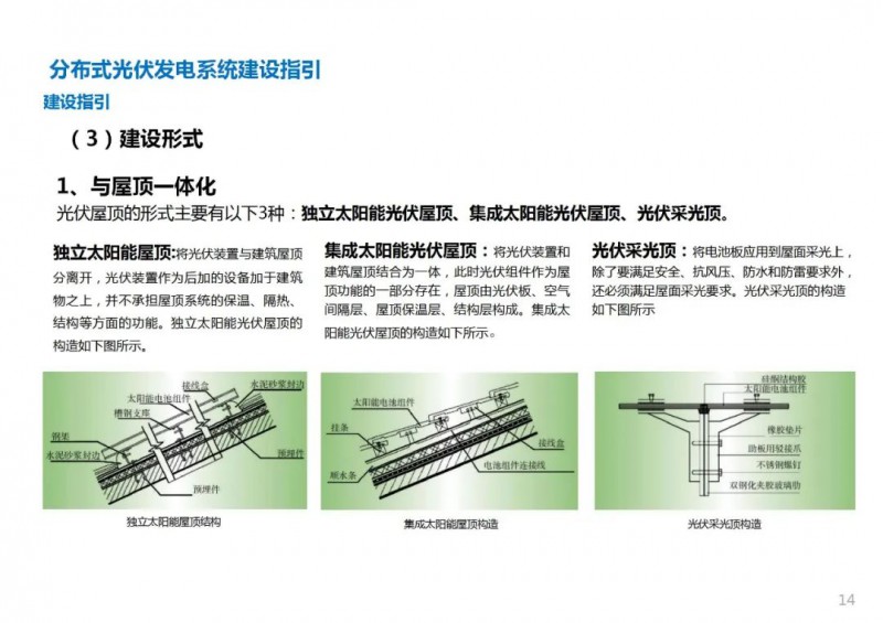 三類光伏定制負面清單！宣城市發(fā)布光伏發(fā)電項目空間布局專項規(guī)劃(2021-2035年)