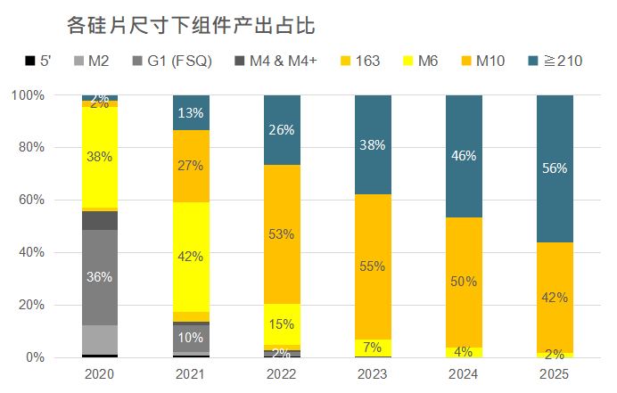 還在擔心210組件可靠性？央國企大單已接踵而至