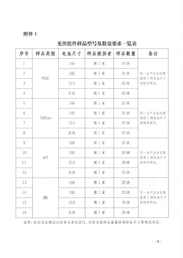 CPVT發(fā)布“關于組織開展光伏組件產(chǎn)品免費戶外實證測試公益活動的通知”