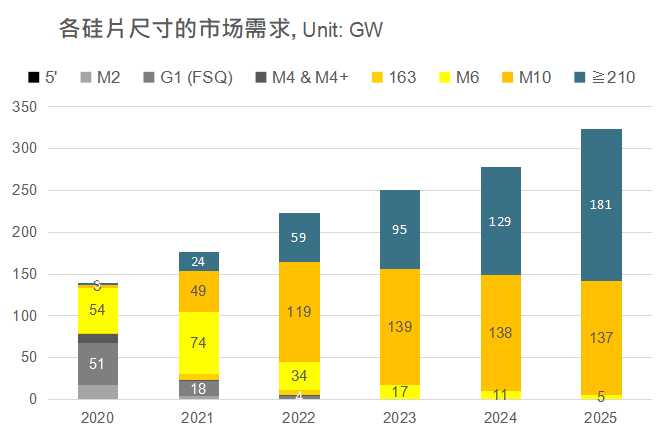 還在擔心210組件可靠性？央國企大單已接踵而至