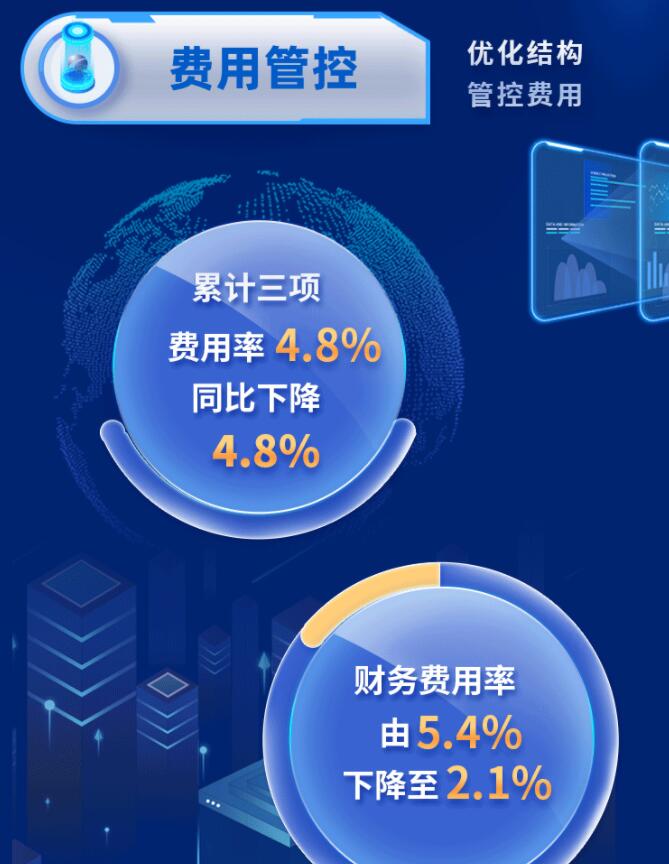 中環(huán)股份2021年度及2022年一季度報告：2022年Q1營收133.68億，同比增長79.13%！