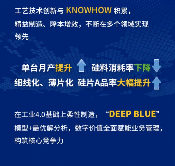 中環(huán)股份2021年度及2022年一季度報告：2022年Q1營收133.68億，同比增長79.13%！