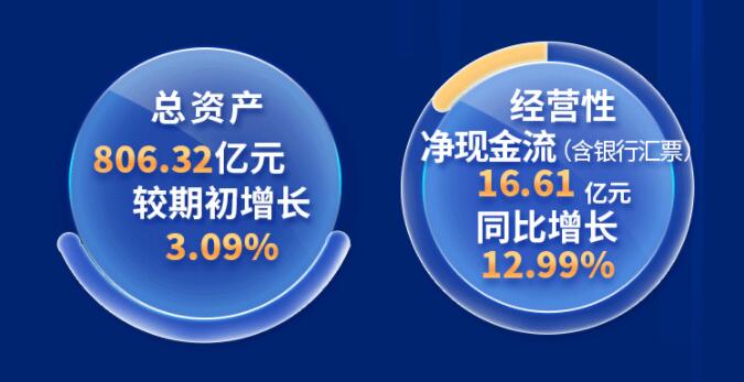 中環(huán)股份2021年度及2022年一季度報告：2022年Q1營收133.68億，同比增長79.13%！