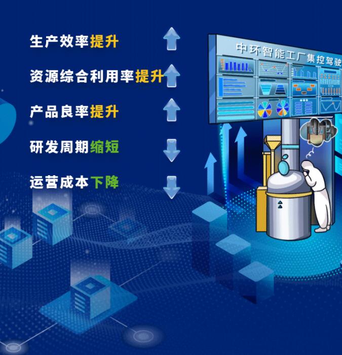 中環(huán)股份2021年度及2022年一季度報告：2022年Q1營收133.68億，同比增長79.13%！