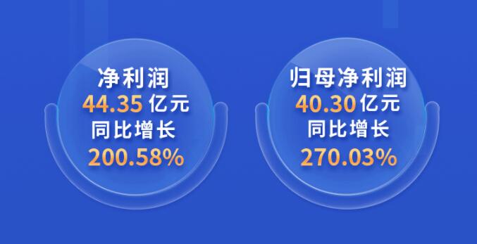 中環(huán)股份2021年度及2022年一季度報告：2022年Q1營收133.68億，同比增長79.13%！