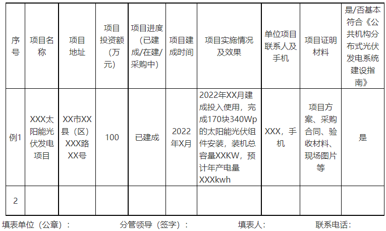 廣西欽州：推進(jìn)安裝高轉(zhuǎn)換率光伏發(fā)電設(shè)施，鼓勵(lì)公共機(jī)構(gòu)建設(shè)連接光伏發(fā)電