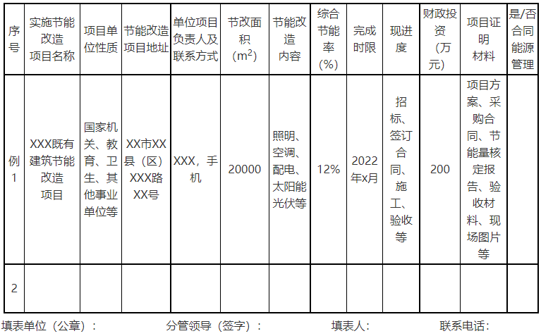 廣西欽州：推進(jìn)安裝高轉(zhuǎn)換率光伏發(fā)電設(shè)施，鼓勵(lì)公共機(jī)構(gòu)建設(shè)連接光伏發(fā)電