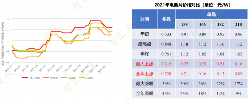 年過快半，還記得2021年光伏行業(yè)都發(fā)生過哪些大事么？