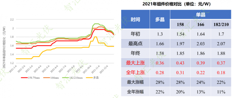 年過快半，還記得2021年光伏行業(yè)都發(fā)生過哪些大事么？