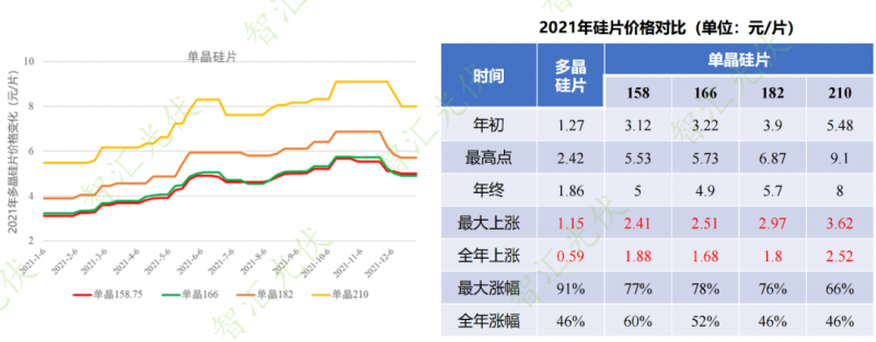 年過快半，還記得2021年光伏行業(yè)都發(fā)生過哪些大事么？