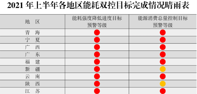 年過快半，還記得2021年光伏行業(yè)都發(fā)生過哪些大事么？