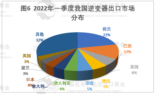 光伏市場前景“廣闊” 硅片、電池等產品出口量大幅增長！